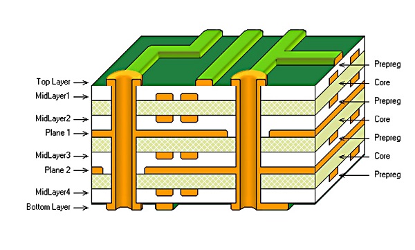 multilayer PCB.jpg