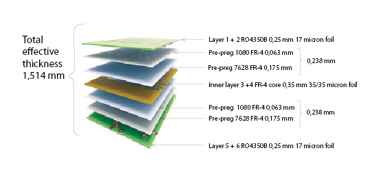 multi-layer PCB.png